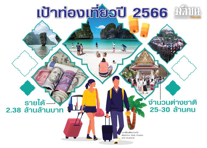 เหตุรุนแรงล้อม‘ท่องเที่ยวไทย’โค้งสุดท้าย รัฐ-เอกชน ระดมทางรอด ฝ่าวิบากกรรม