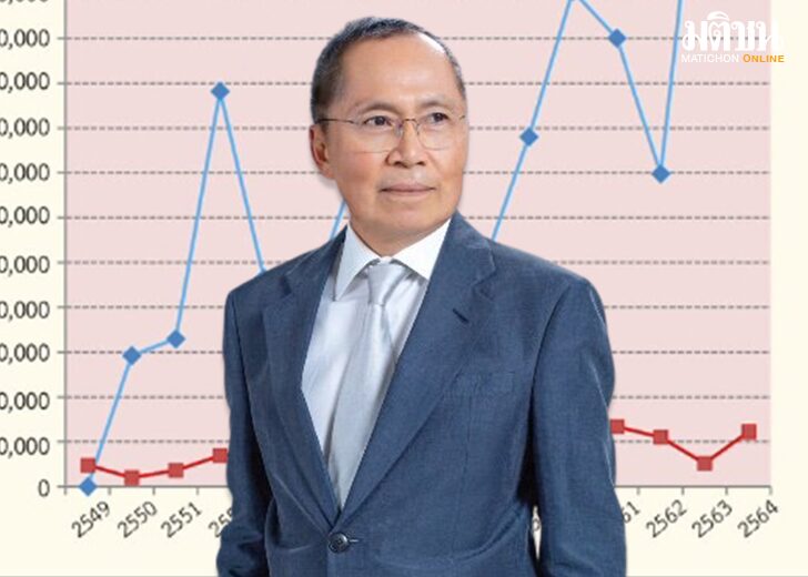 กู้อีกทะลุแน่