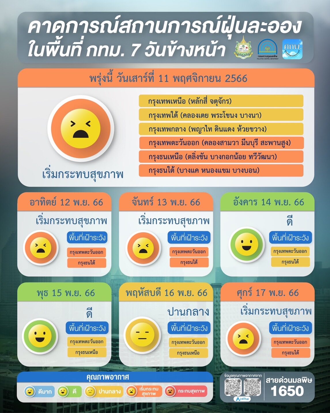 สถานการณ์ฝุ่น