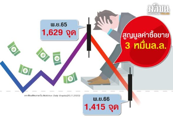 ผ่าทางรอดหุ้นไทย กู้วิกฤตศรัทธา ลุ้นรัฐ‘พลิกเกม’ ใช้กองทุนทีอีเอสจี