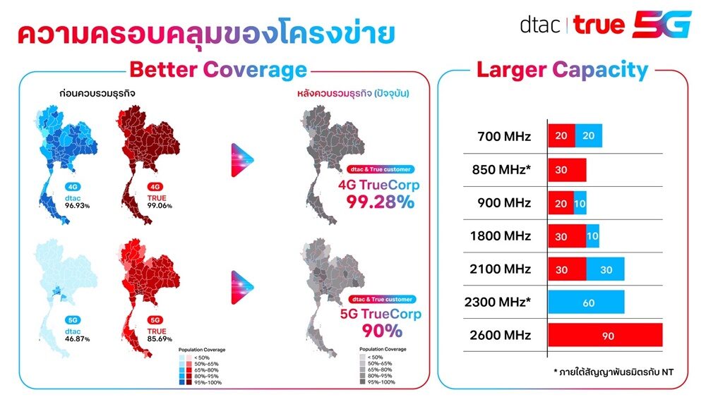 ทรู