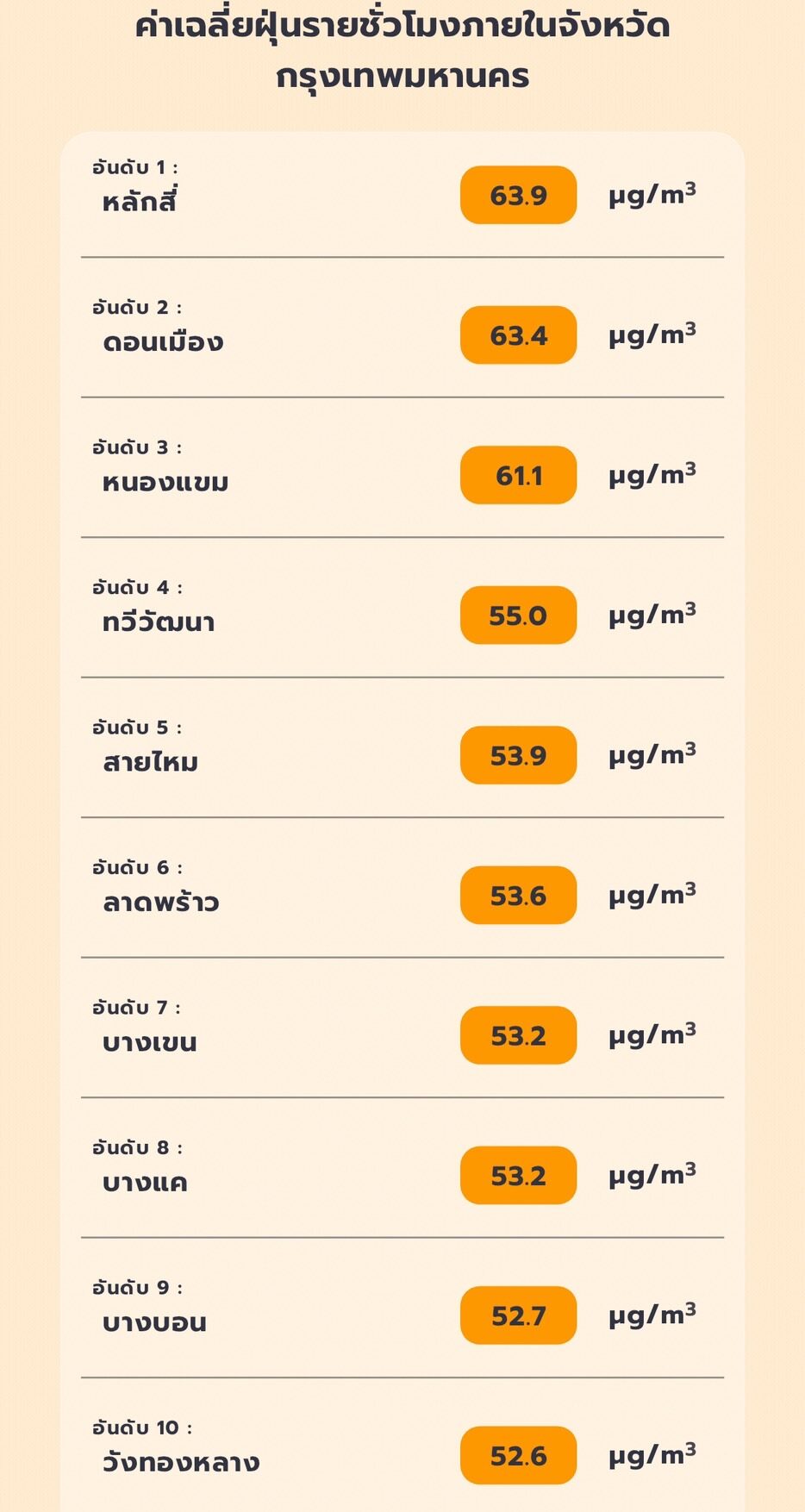 ฝุ่น