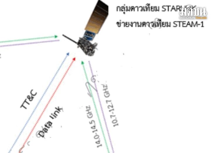 Starlink3