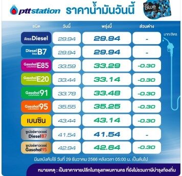ราคาน้ำมัน