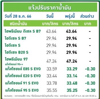ราคาน้ำมัน