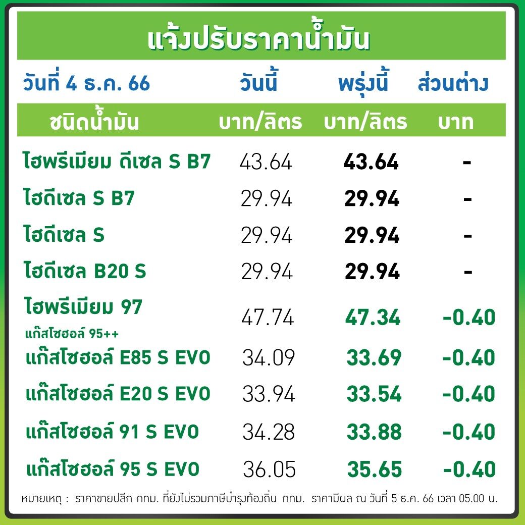 ราคาน้ำมันบางจาก