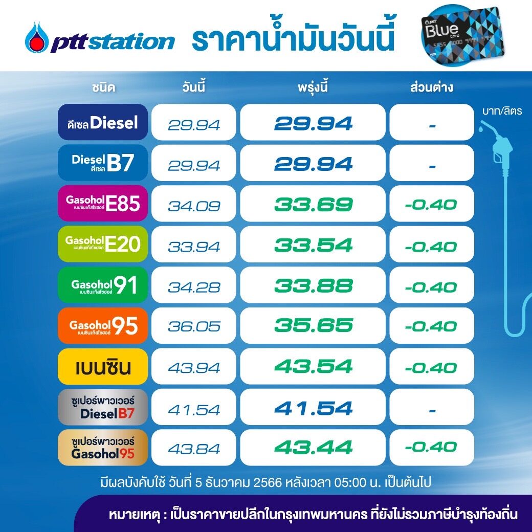 ราคาน้ำมัน ปตท