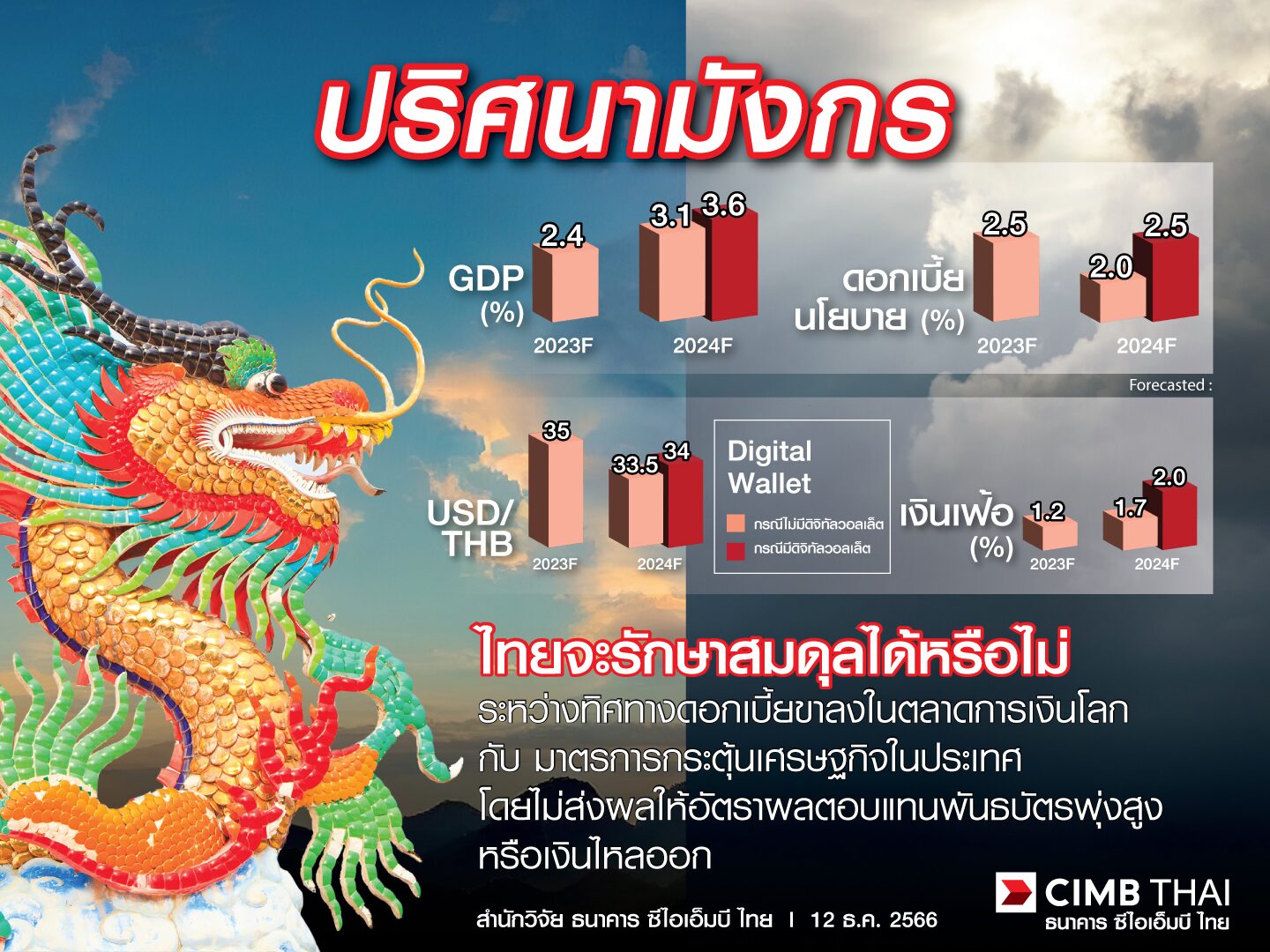 ปริศนามังกร