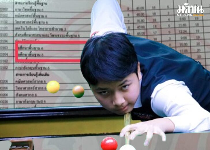 0คะแนนไม่ใช่ติด0