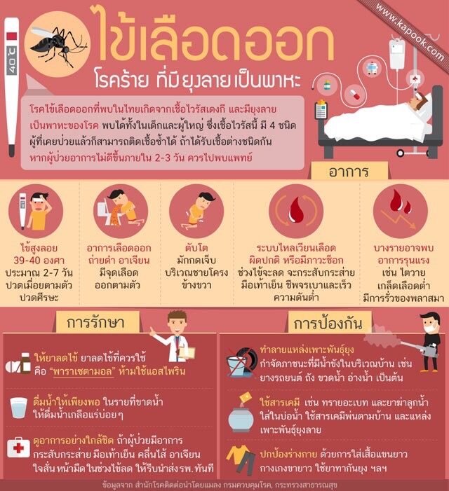 ยุงลาย