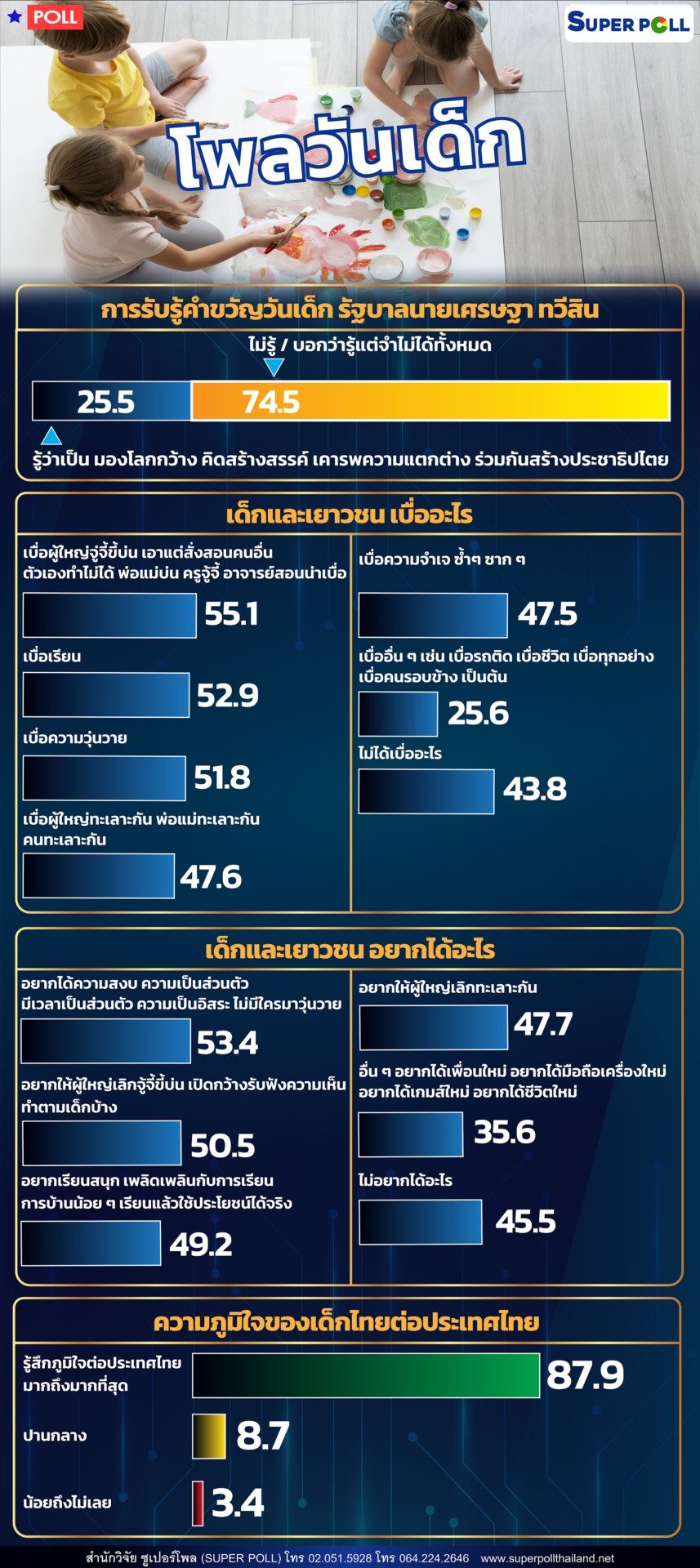 ซูเปอร์โพล วันเด็ก