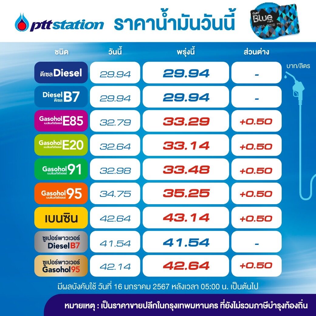 น้ำมัน