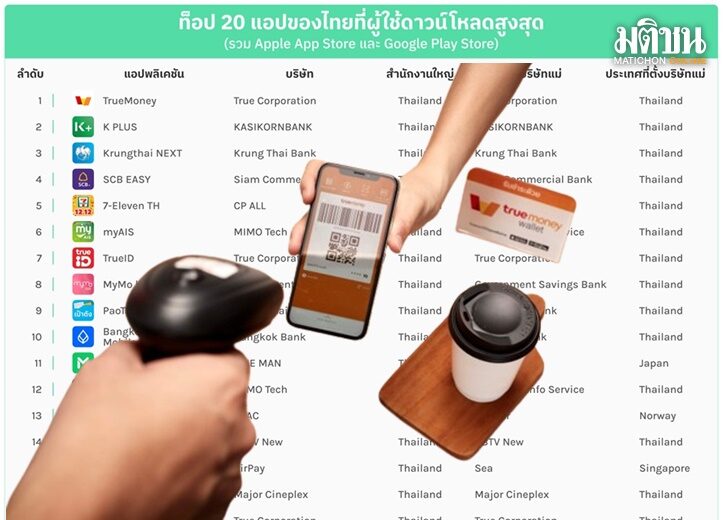 ลิสต์ท็อปแอป2