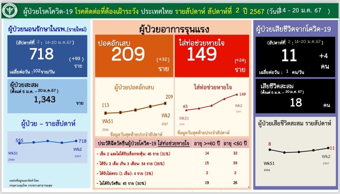 โควิด22มค