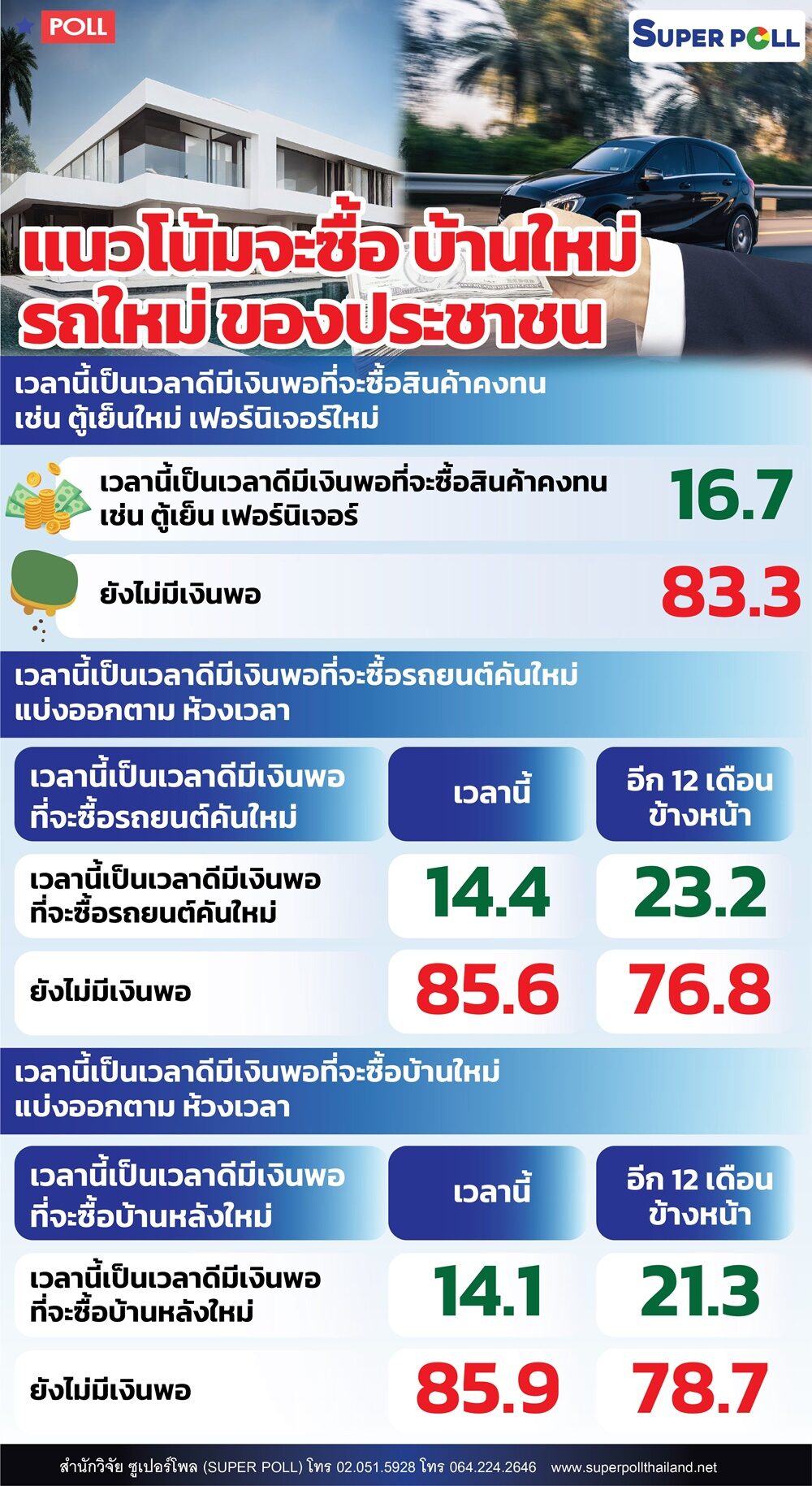 ซูเปอร์โพล