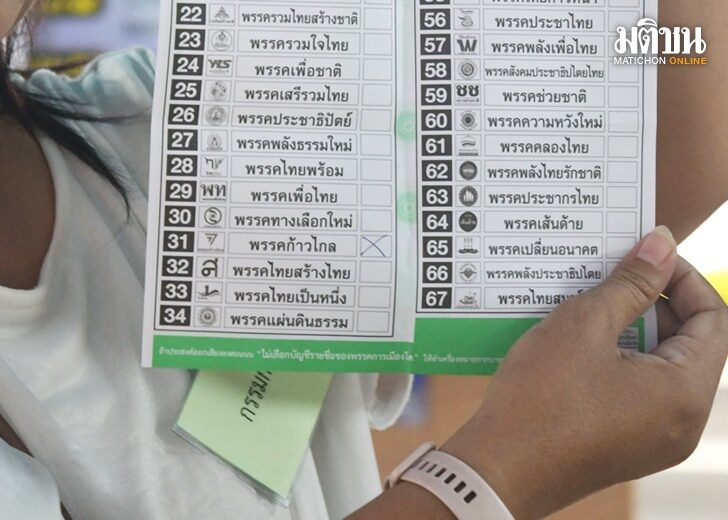 INDEX-สกัดพัฒนาเทคโนโลยี