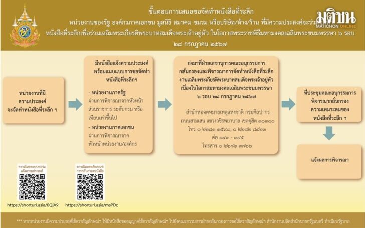 infographic ขั้นตอนการเสนอขอ