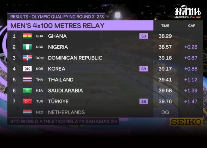 4x100(2)