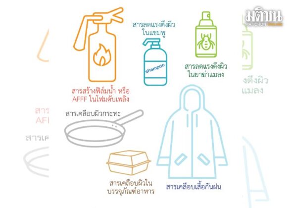 รู้จักภัยใกล้ตัวจาก ‘สารมลพิษคงทนในน้ำ’ PFOS และ PFOA