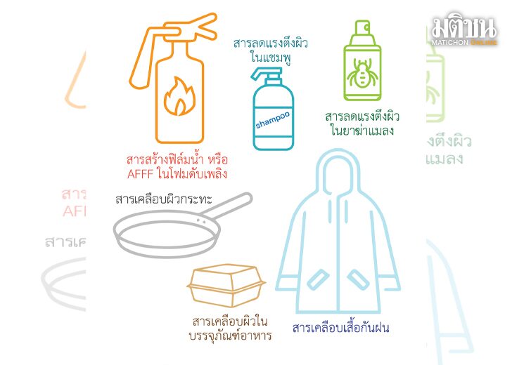 รู้จักภัยใกล้ตัวจาก ‘สารมลพิษคงทนในน้ำ’ PFOS และ PFOA