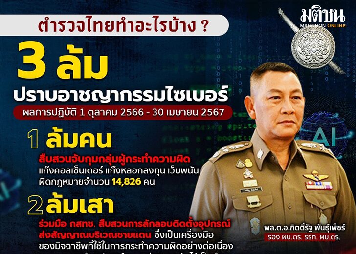 ตำรวจไทยทำอะไรบ้าง