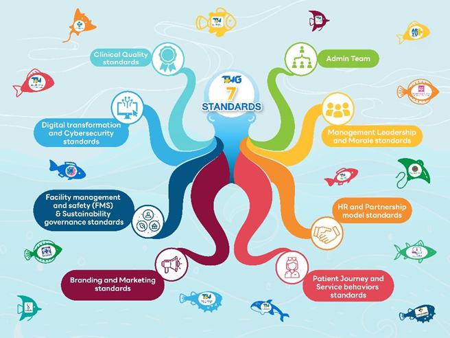 แกนหลัก 7 Standards