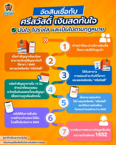 ขั้นตอนขอสินเชื่อรถยนต์ รถแลกเงิน กับศรีสวัสดิ์
