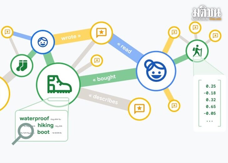 Google Cloud