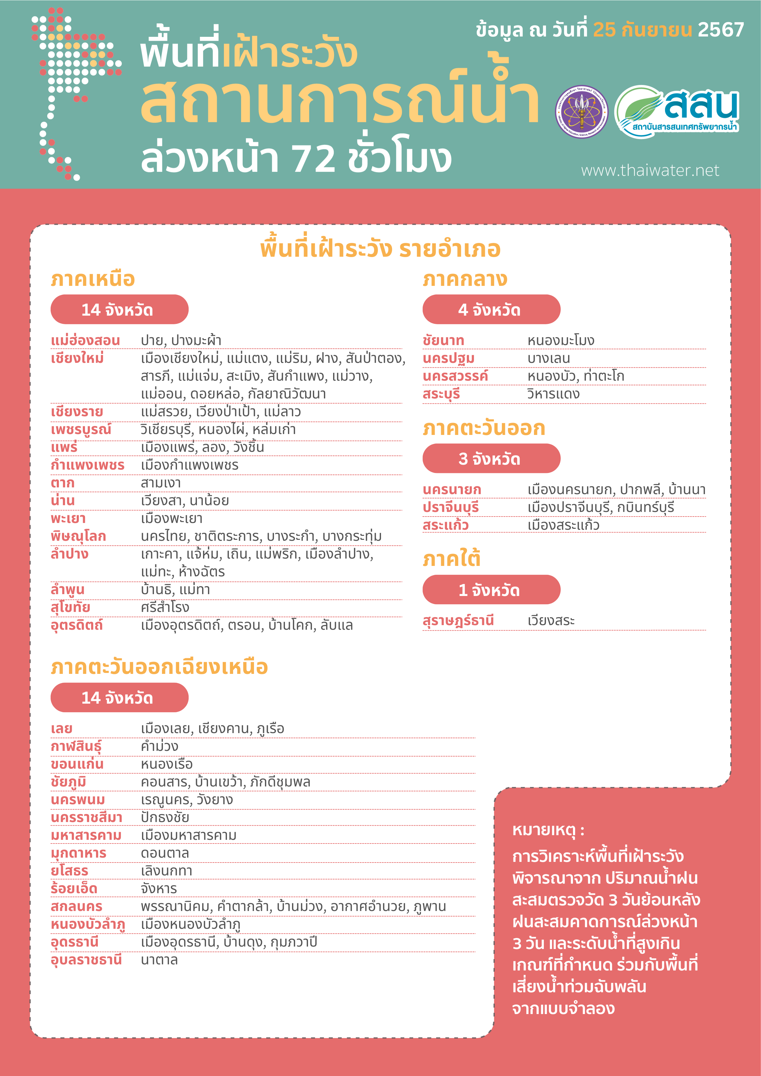 พื้นที่เฝ้าระวังสถานการณ์น้ำล่วงหน้า 72 ชั่วโมง