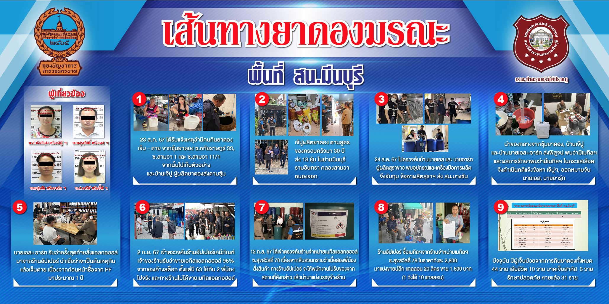 จับแล้ว เจ๊อีฟ  ต้นตอคลัสเตอร์ ยาดองมรณะ เปิดไทม์ไลน์ ขี้2 พี่น้องถูกหลอก