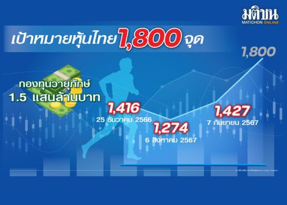 การบ้านขุนคลัง‘ครม.อิ๊งค์1’ ลุ้นปาฏิหาริย์กองทุนวายุภักษ์ เข็นหุ้นไทยทะยาน1,800จุด