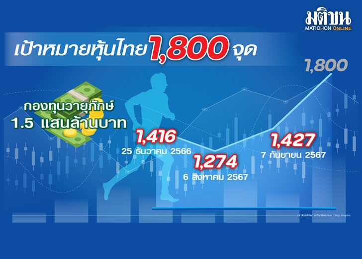 การบ้านขุนคลัง‘ครม.อิ๊งค์1’ ลุ้นปาฏิหาริย์กองทุนวายุภักษ์ เข็นหุ้นไทยทะยาน1,800จุด