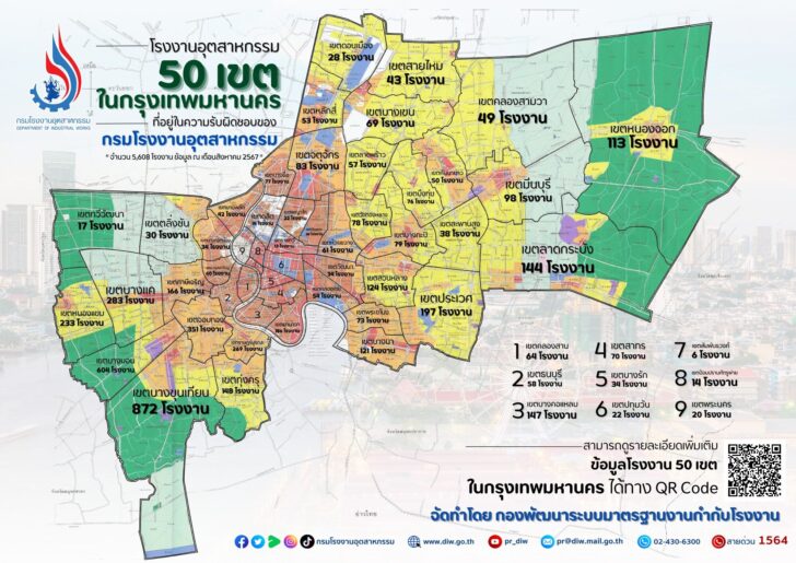 โรงงาน50เขต