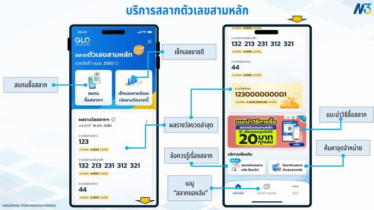 ขั้นตอนเลือกเลข