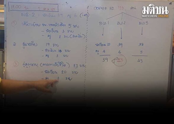 อัพเดตล่าสุด เหตุรถบัสไฟไหม้ สูญหาย 23 ราย บาดเจ็บ 19 ราย