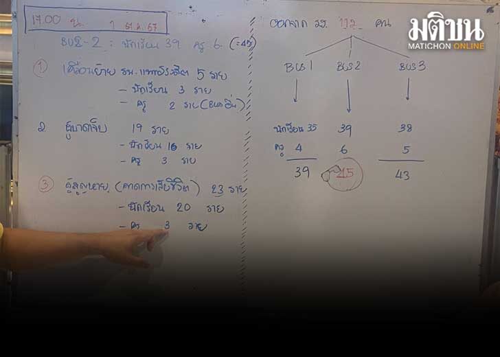 อัพเดตล่าสุด เหตุรถบัสไฟไหม้ สูญหาย 23 ราย บาดเจ็บ 19 ราย