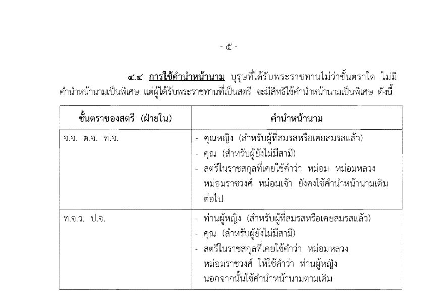 เครื่องราชอิสริยาภรณ์จุลจอมเกล้า