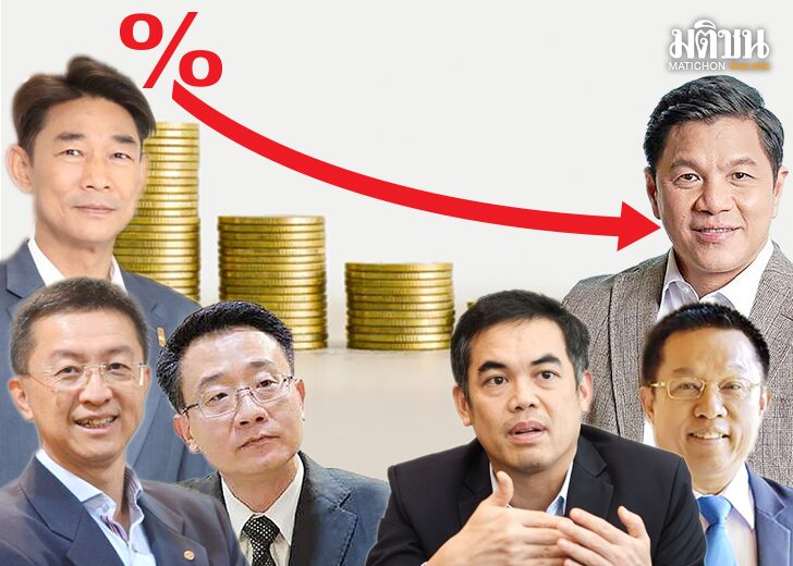 เศรษฐกิจไทย