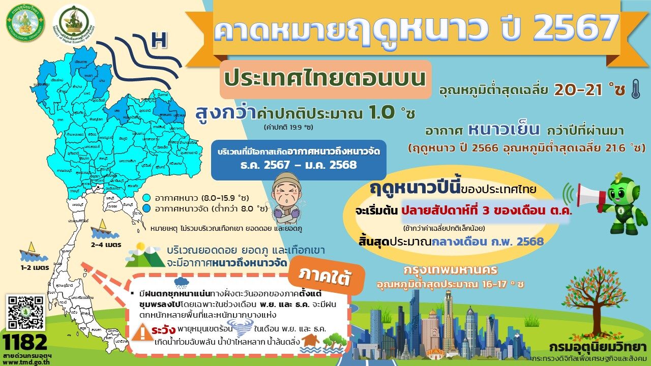 ไทยเตรียมเข้าฤดูหนาว สัปดาห์ที่ 3 เดือนตุลาคม 