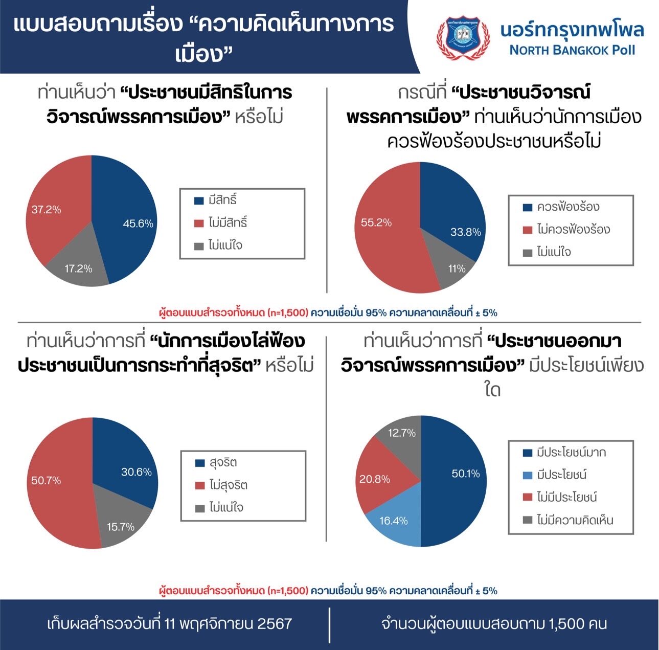 โพล