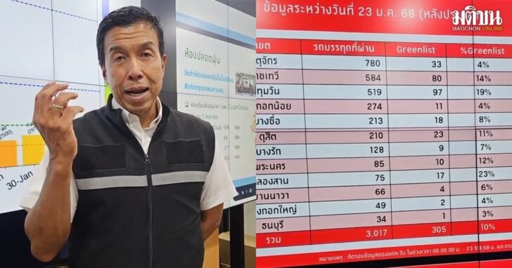 ชัชชาติ-กทม.พร้อมน้อมรับคำติ