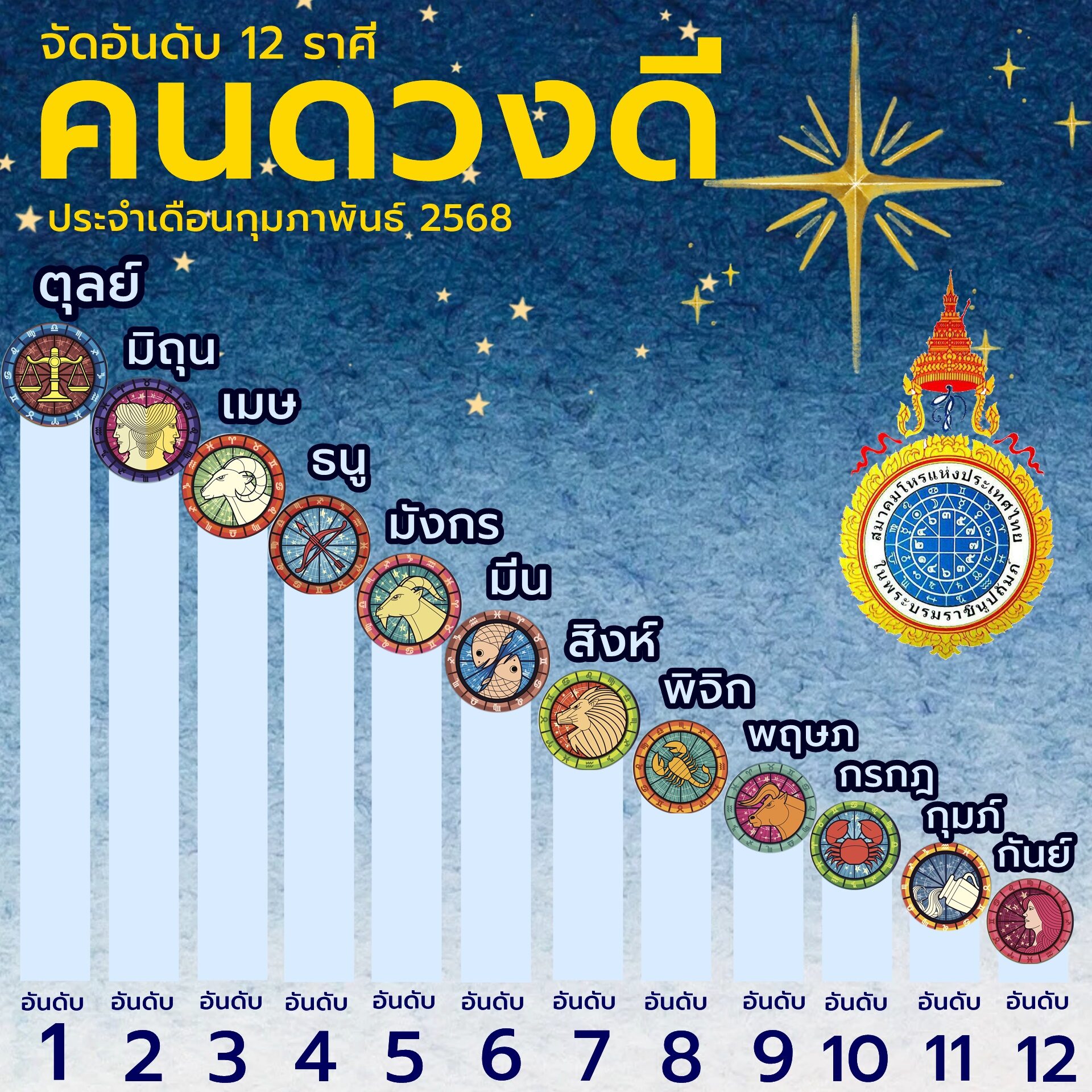 จัดอันดับ 12 ราศี