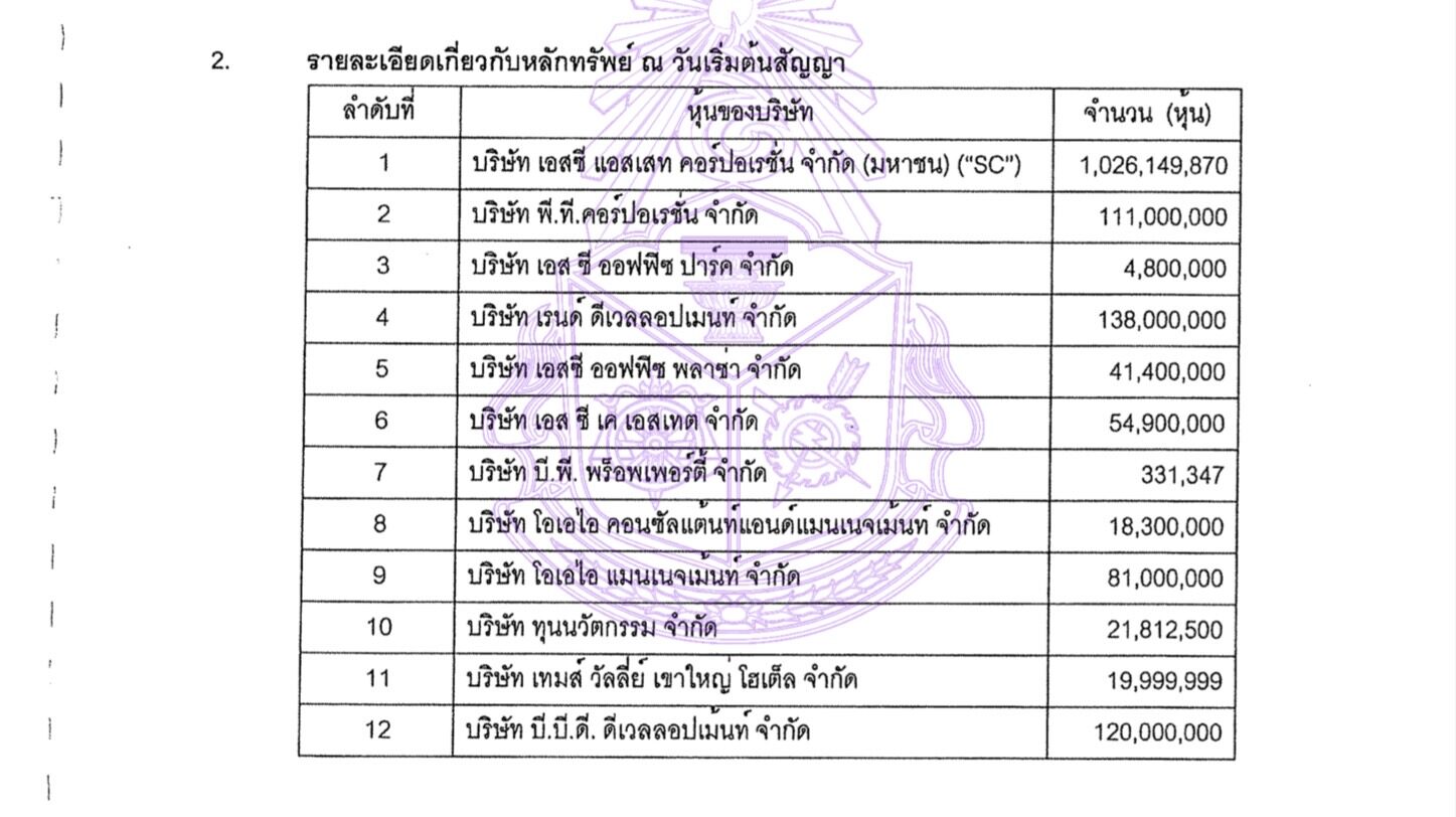สัญญาจัดการหุ้น