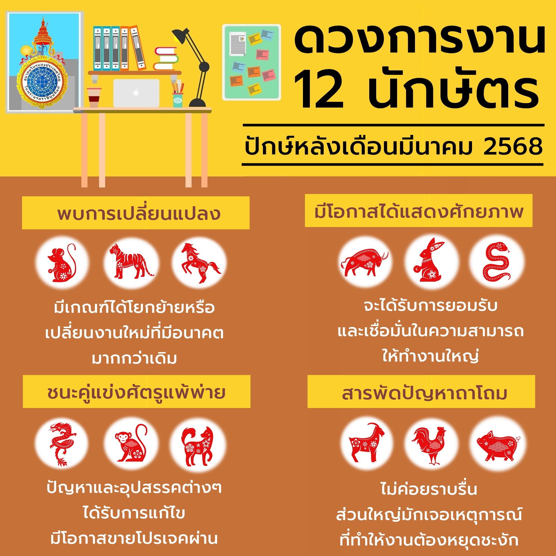 สมาคมโหร