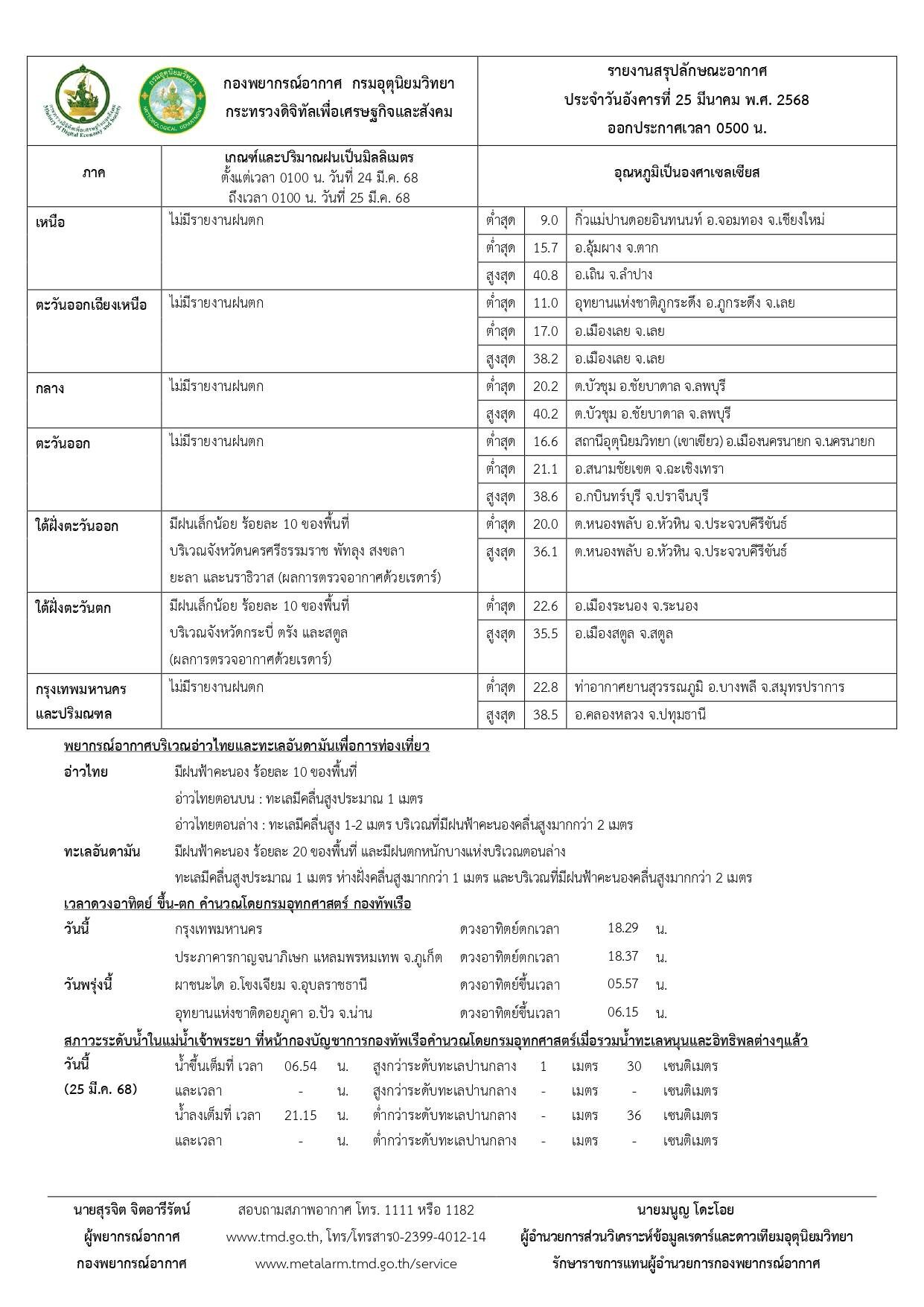 ลำปางร้อน