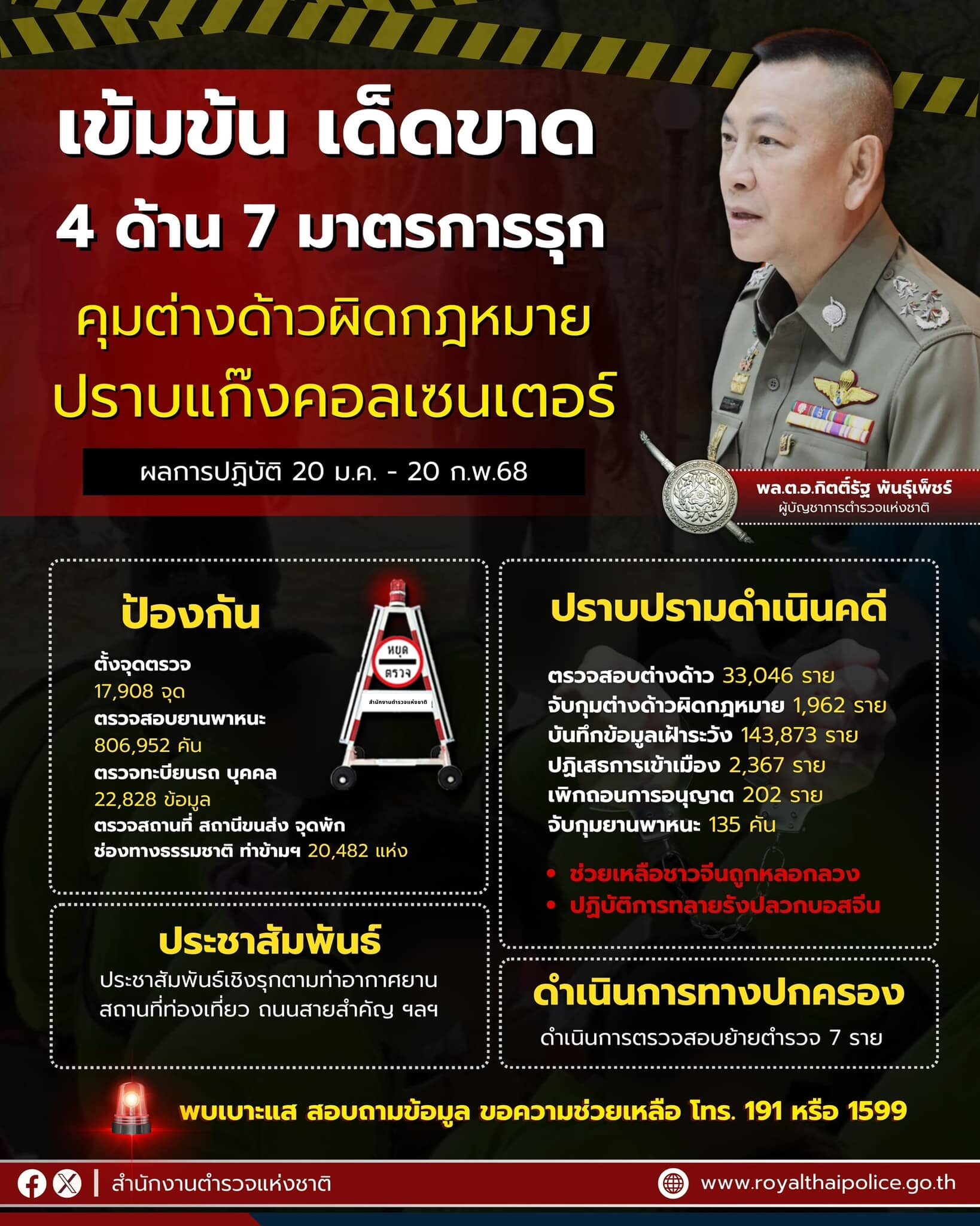 ผบช.ภ.1