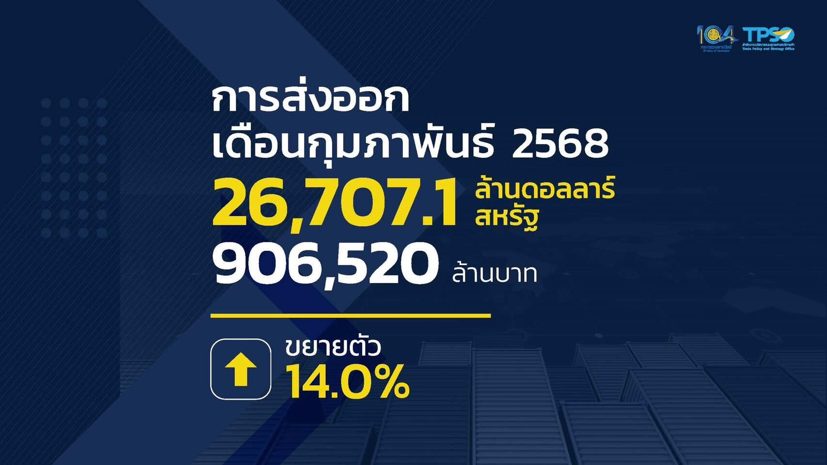 ส่งออกไทย