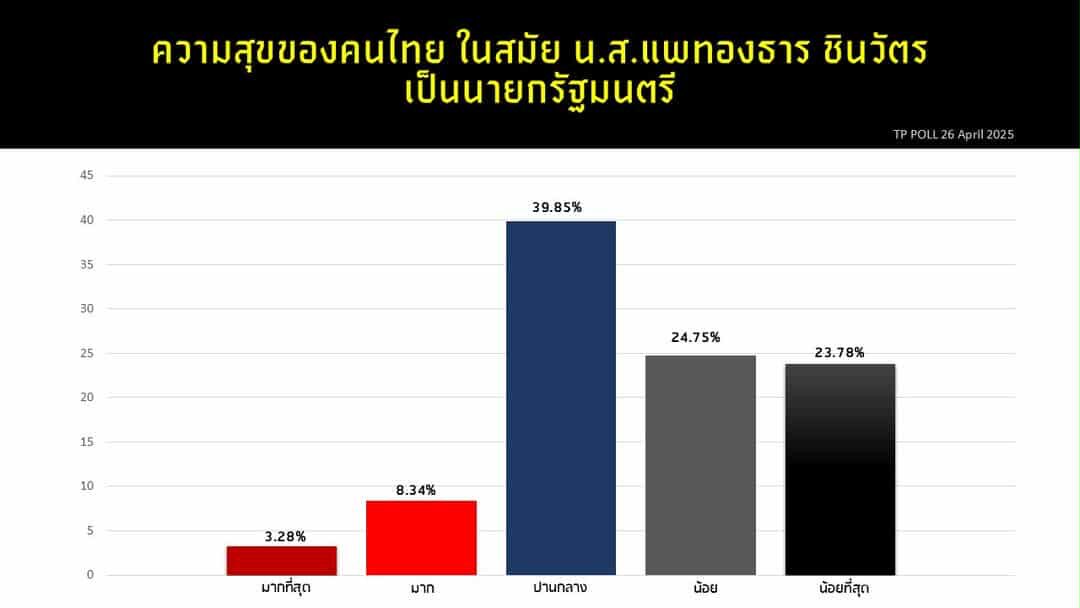 ธำรงศักดิ์โพล