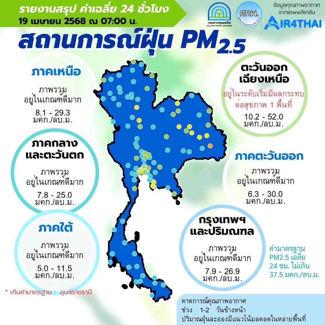 อุบลฯ