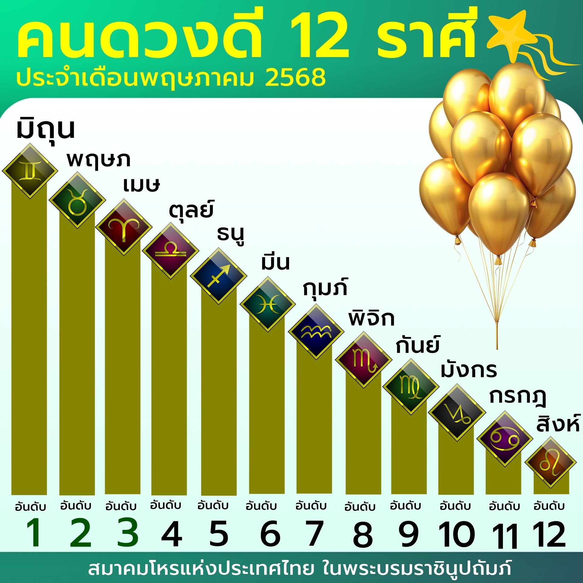 จัดอันดับ